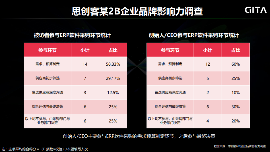 思创客（如何用品牌思维打造坚不可摧的企业竞争力）