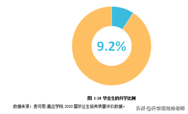 2020嘉应学院重点专业及大学专业排名，嘉应学院各专业最低排位（嘉应学院2020就业报告）
