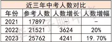 自主招生常见的面试问题有哪些，青岛中考自招热搜问题十问十答