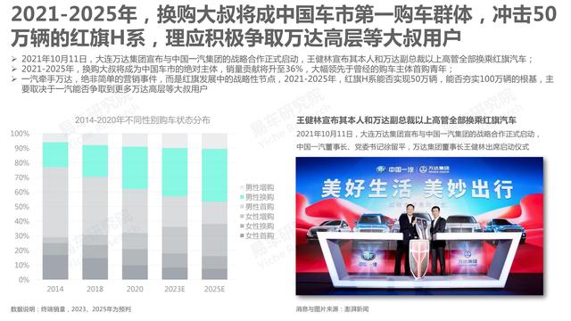 市场竞争力分析怎么写，市场竞争力分析怎么写的（红旗汽车市场竞争力分析报告—2021版终版）