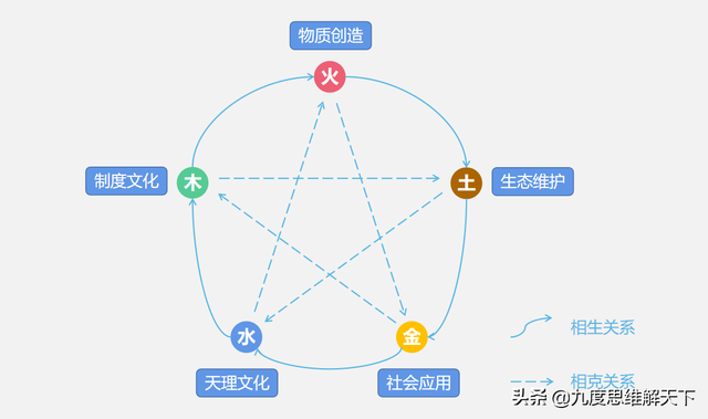 文化的分类（一中国传统文化的分类与分层）