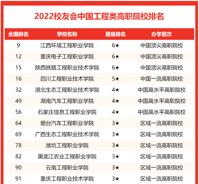 哈尔滨工程大学排名，哈尔滨工程大学有哪些双一流学科（校友会2022中国工程大学排名）
