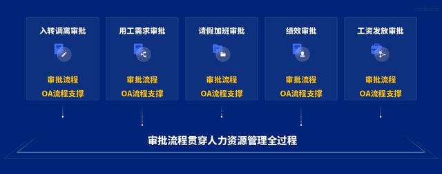 泛微软件招聘，泛微软件公司怎么样呀（泛微发布全新人事管理平台——聚才林）