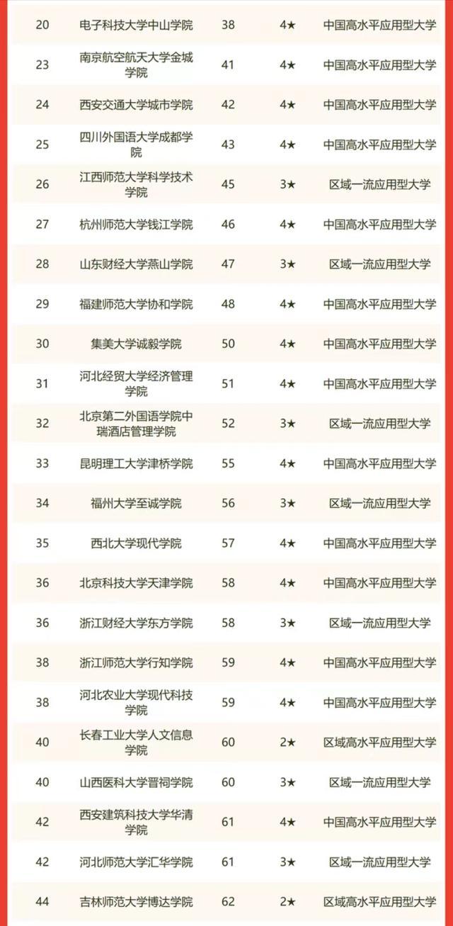 四川大学锦江学院咋样，川大锦江学院有望转公办吗（2022年中国独立学院排名）