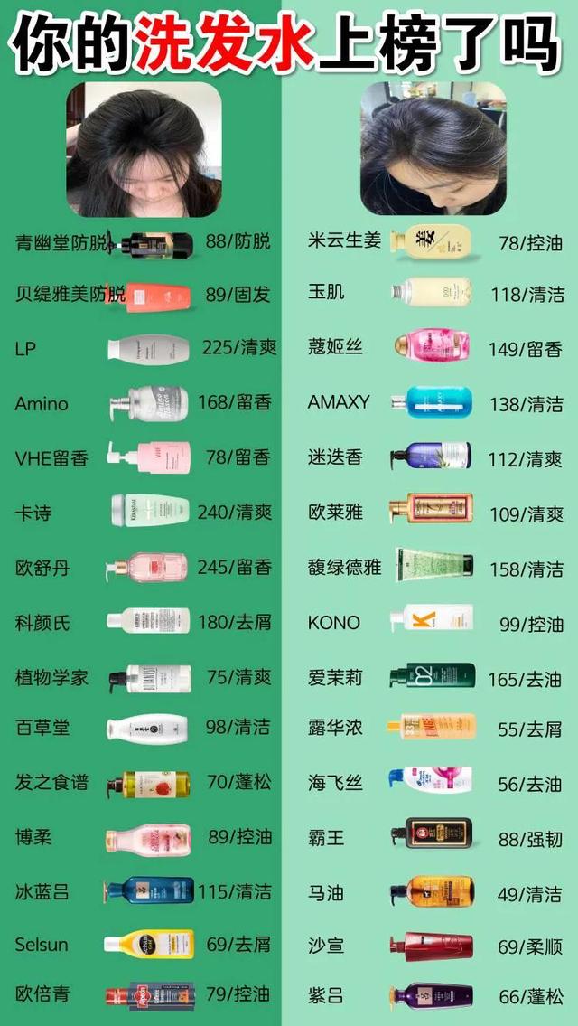 国内十大最好用洗发水，十大洗发水排名（国内公认十大良心“超棒”洗发水）