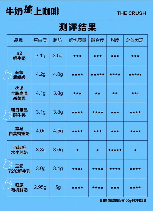 国际十大牛奶品牌排行榜 进口牛奶品牌排行榜前十名,国际十大牛奶品牌