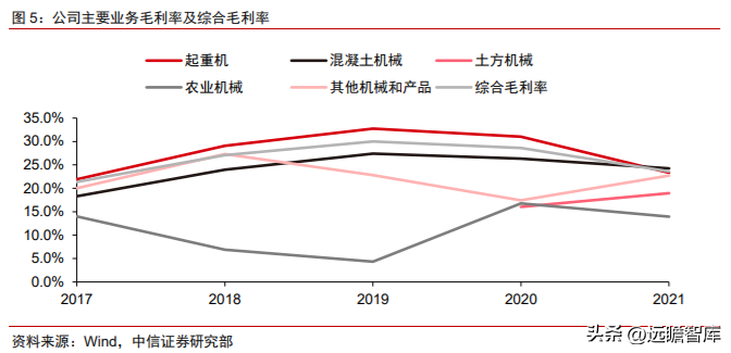 奇瑞重工（需求筑底）