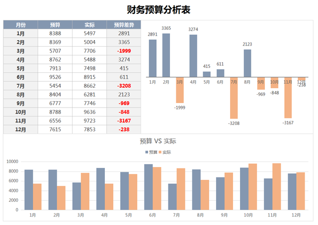费用支出明细表模板，费用支出明细表格模板（17套常用的财务预算表）