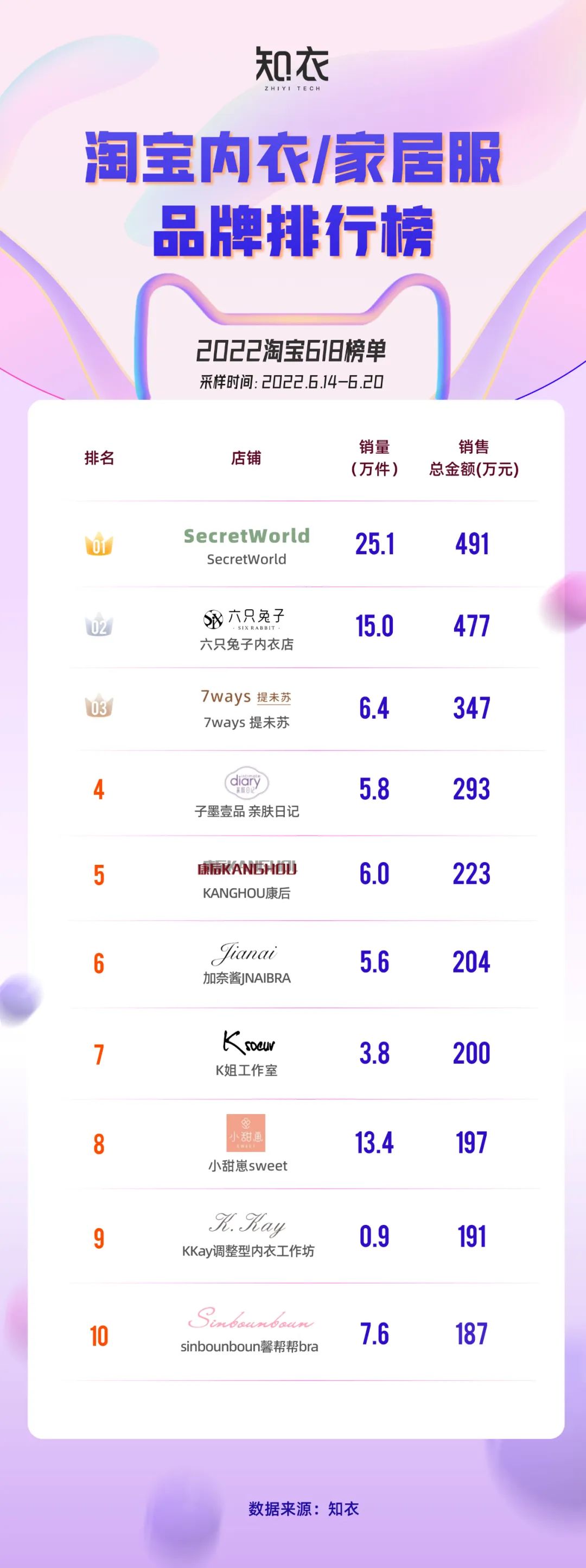淘宝网女装品牌(淘宝女装店铺人气排名2021)