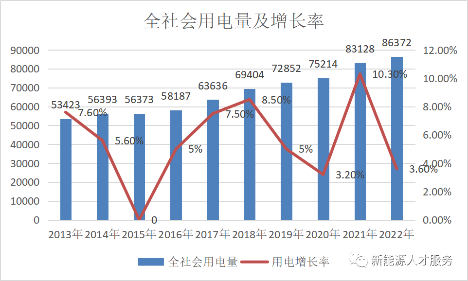 电力公司（营收近4万亿）