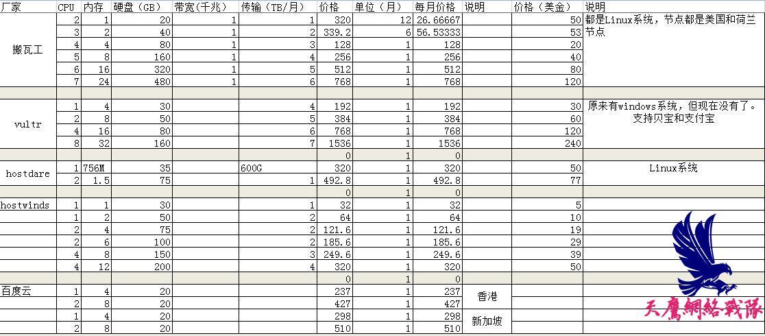 海外的服务器(国外服务器租用哪家好)