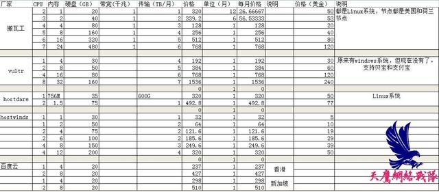 世界云服务器排名，世界云服务器排名第一（海外云服务器性价比对照表）