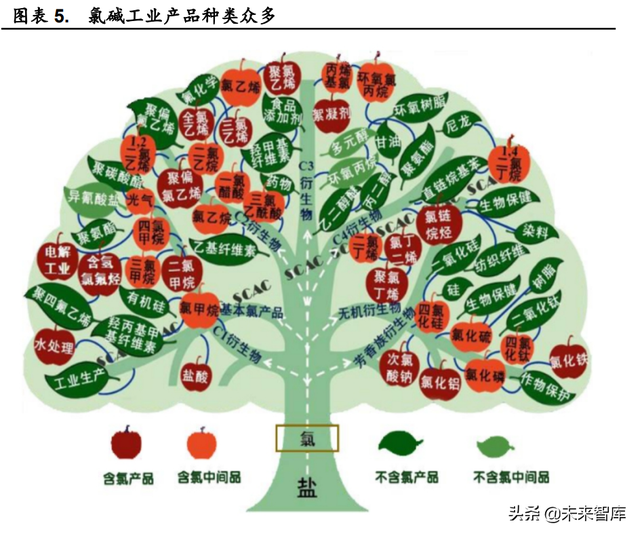 火碱的用途和使用方法，火碱的用途和使用方法饭店后厨用（烧碱行业深度报告）