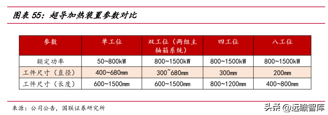 赣商联合股份有限公司（竞争优势明显）