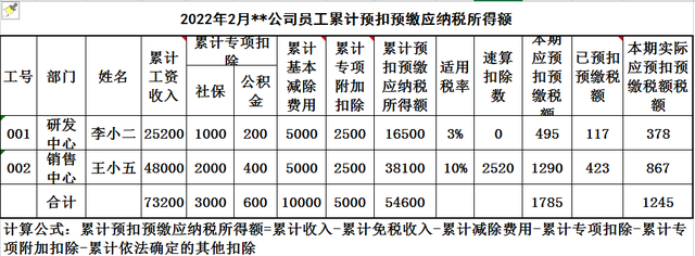 一个月房贷3000能退多少税，房贷退税是怎么回事