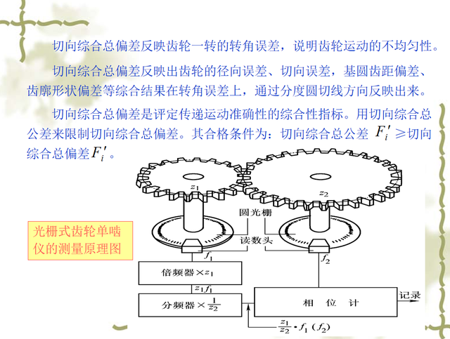 FPT是什么意思，cia是什么意思（<10-2/10>渐开线圆柱齿轮的偏差和公差）
