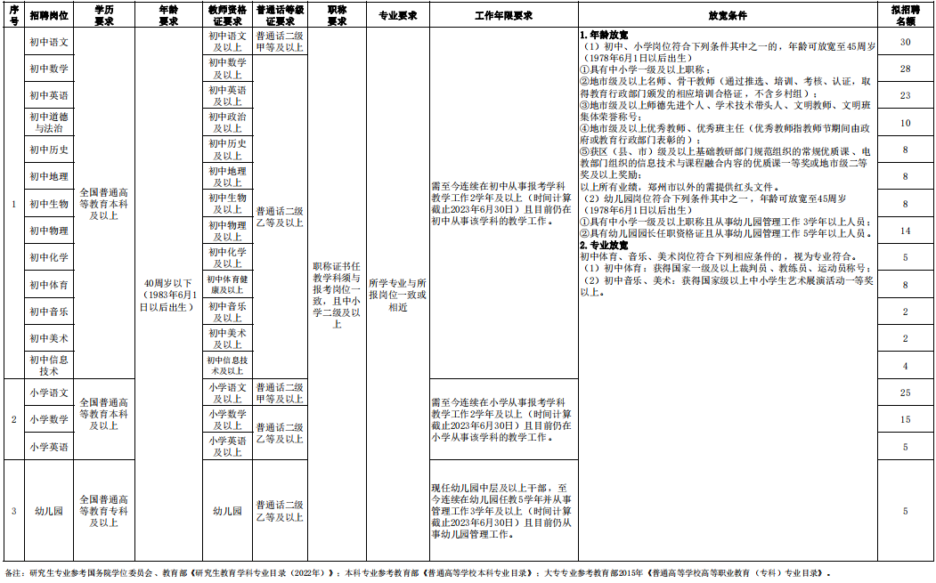 考在编教师的条件（招聘教师）