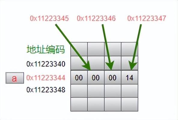 c语言指针符号用键盘怎么打_c语言指针符号键盘怎样打