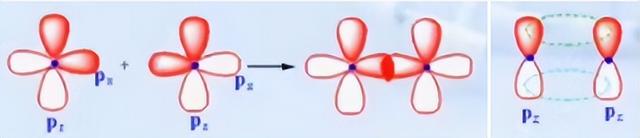 大派键电子数怎么看，怎么看有没有大派键（化学键是什么？大家知道吗）