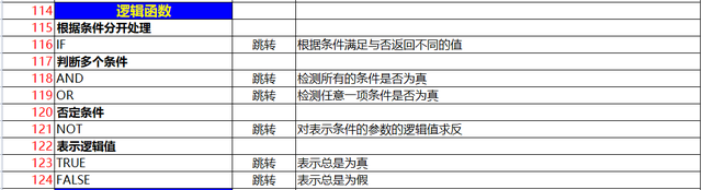 函数公式大全及图解，常用原函数公式（熬夜整理了的324个EXCEL函数公式汇总）