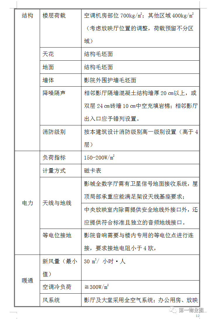 重庆物业管理（商业物业管理指导手册）