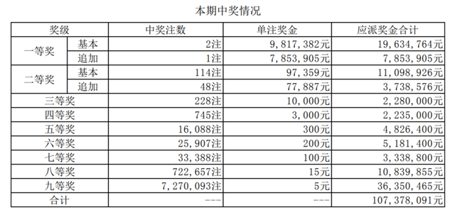 11月18日是什么星座，星座是按阴历还是阳历（大乐透22108期开出2注头奖）