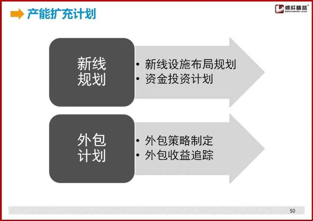 标准工时制怎么设置，最详细的“标准工时”制定方法