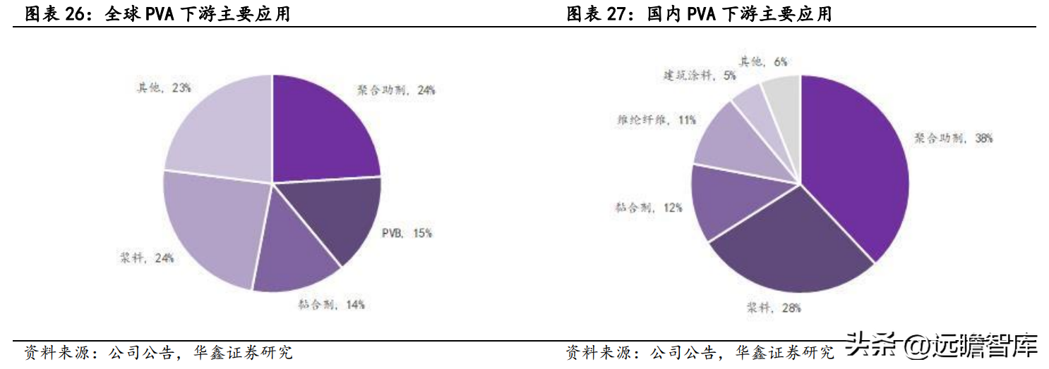 皖维集团（坚持PVA主业）