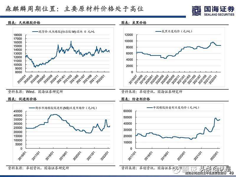 化工分析（化工行业深度研究）