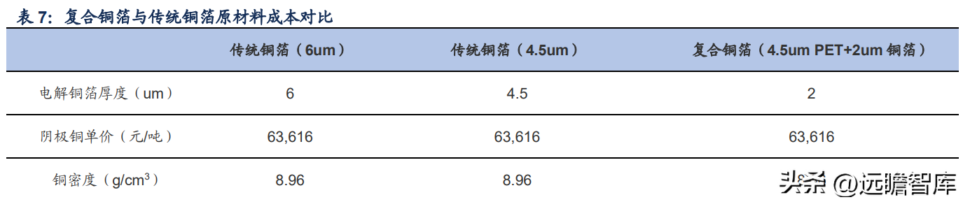 有色网（有色金属行业深度报告）