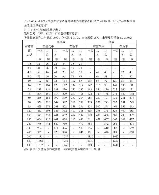 铜芯电缆载流量对照表，铜芯电缆载流量表（电力电缆载流量对照表）