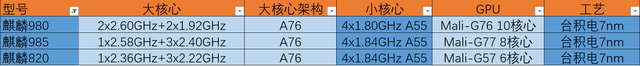 麒麟980和骁龙778g哪个好，骁龙778和麒麟980（麒麟980和麒麟810）