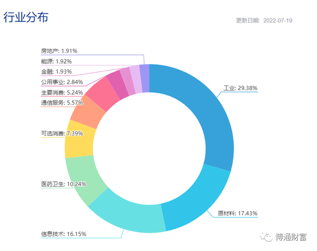 指数型基金哪个好，指数型基金买哪个好（表现最好的指数基金）