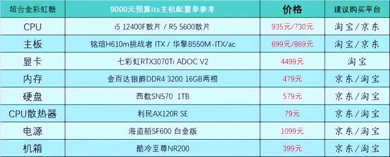 家用台式电脑主机配置推荐及价格表，2023最新台式电脑配置推荐