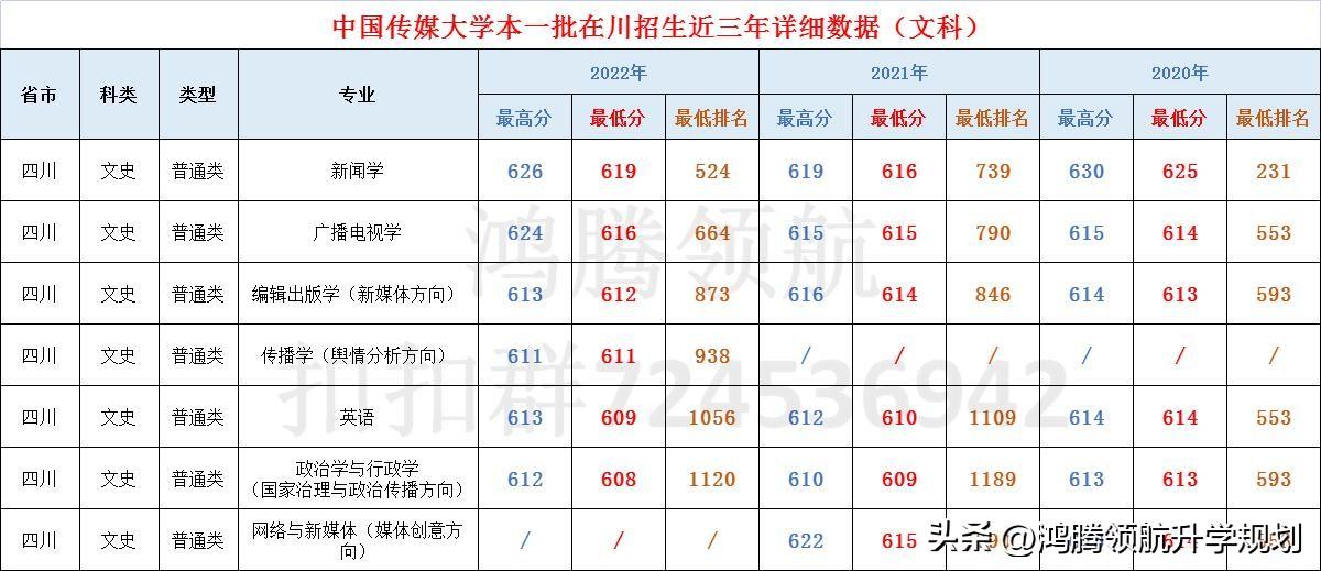 成都传媒大学(四川传媒学院什么档次)