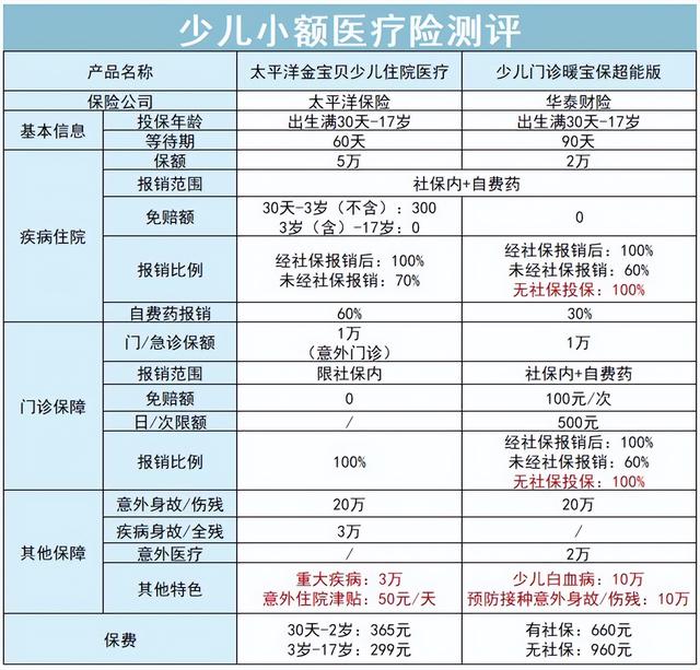 一年一交的意外险，一年一交的意外险几天之内报保险（医疗险、意外险今年怎么买）