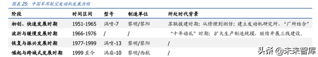 w&r指标，windows10（航空发动机行业深度报告上）