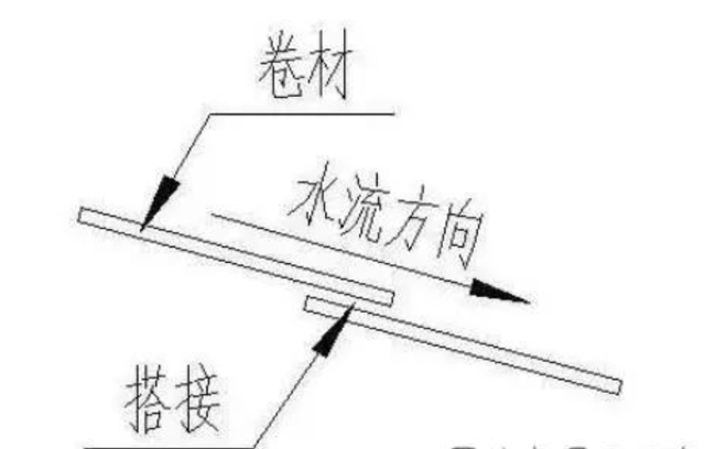 防水卷材施工规范，卷材防水施工规范有哪些（防水卷材拼接缝的处理及施工中的注意事项）
