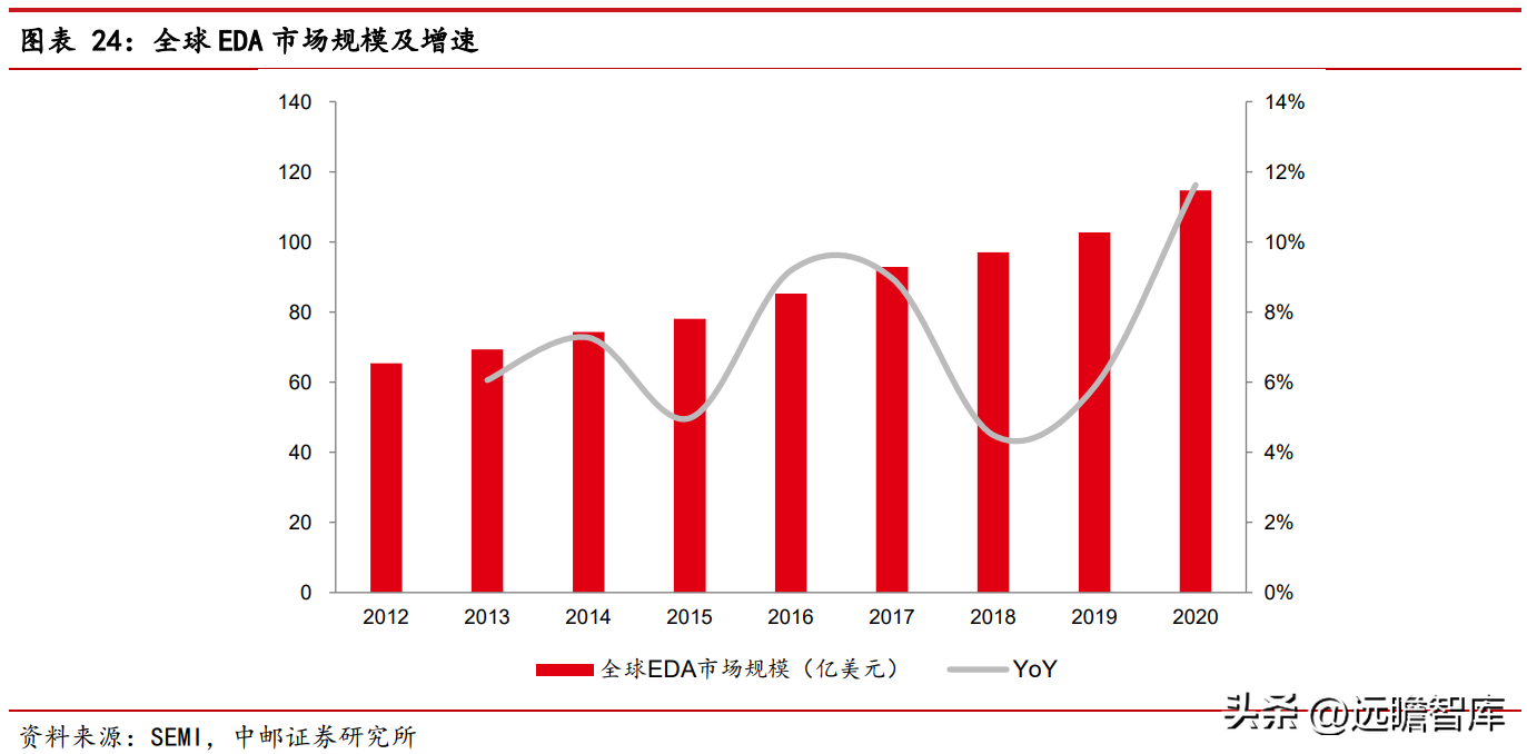 概伦电子（器件建模工具领导者）