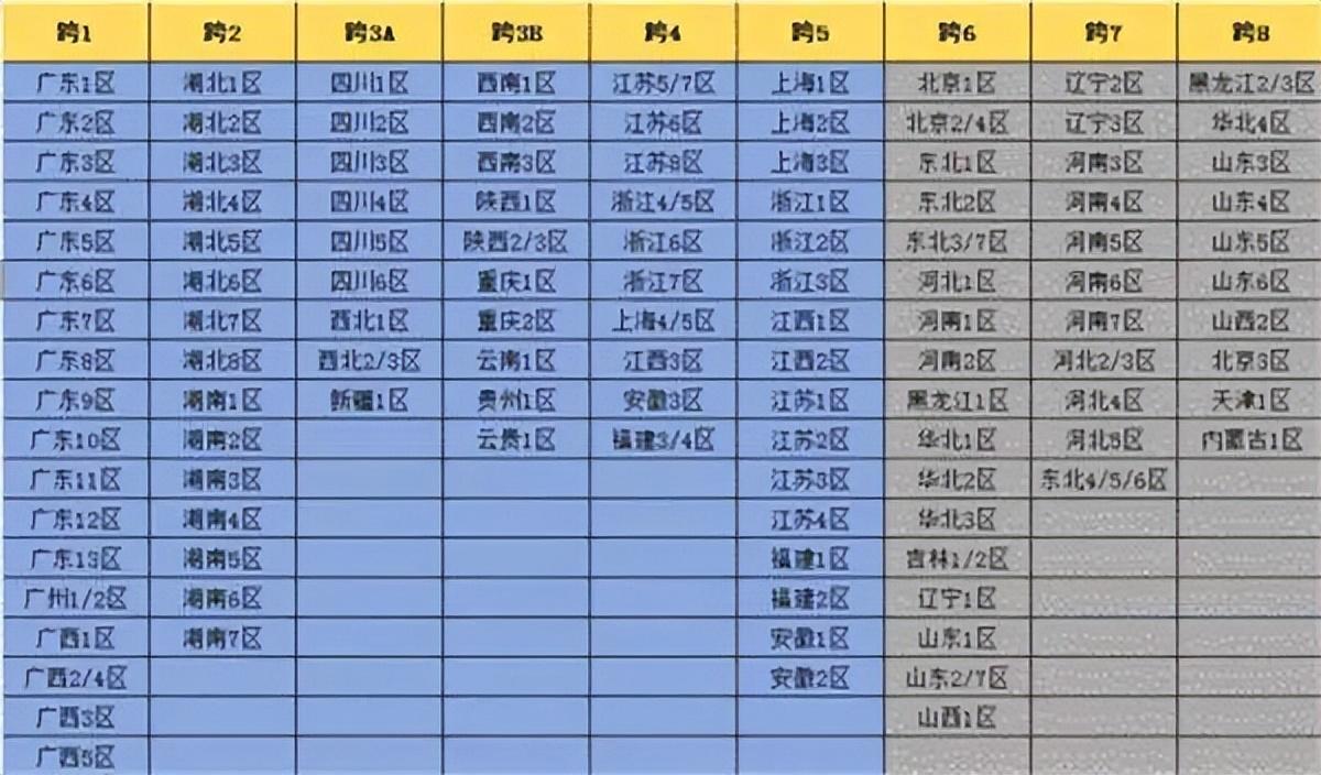 dnf哪个区人最多最活跃（地下城与勇士各个跨区特色介绍）