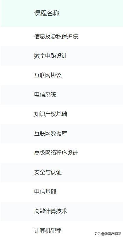 电子商务考研方向，女生计算机考研方向有哪些（报考需慎重专业第一弹——电子商务及法律）