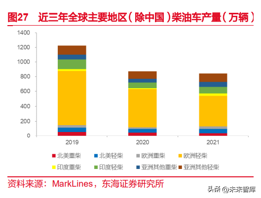 东海颜料生产厂家（催化剂行业深度报告）