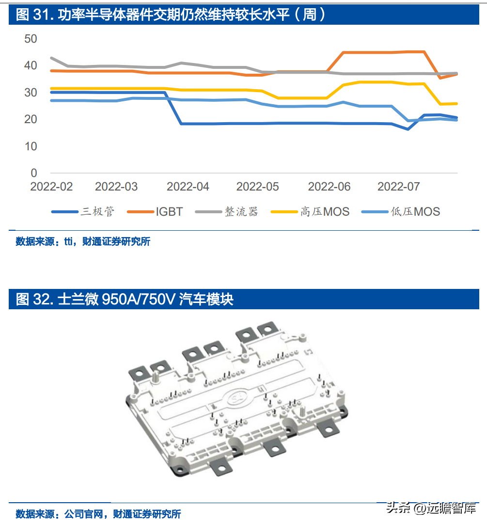 士兰微（深耕20余载的IDM龙头）