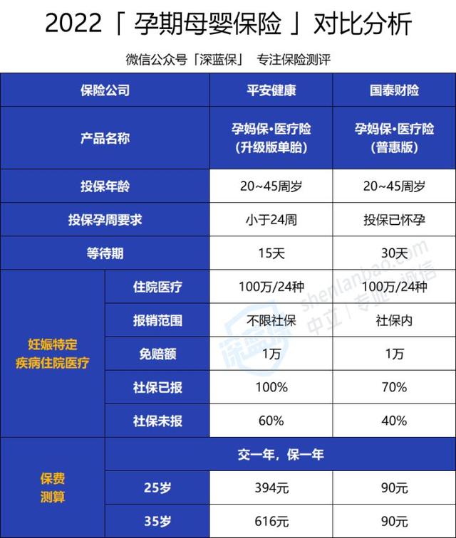 保额和保费的区别，寿险的保费和保额区别（怀孕生娃不知道这些社保和保险知识）