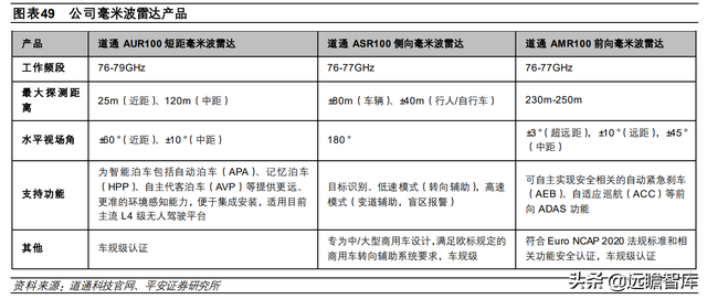 汽车诊断仪四大品牌，什么品牌汽车诊断仪好（道通科技：产品线和市场齐拓展）