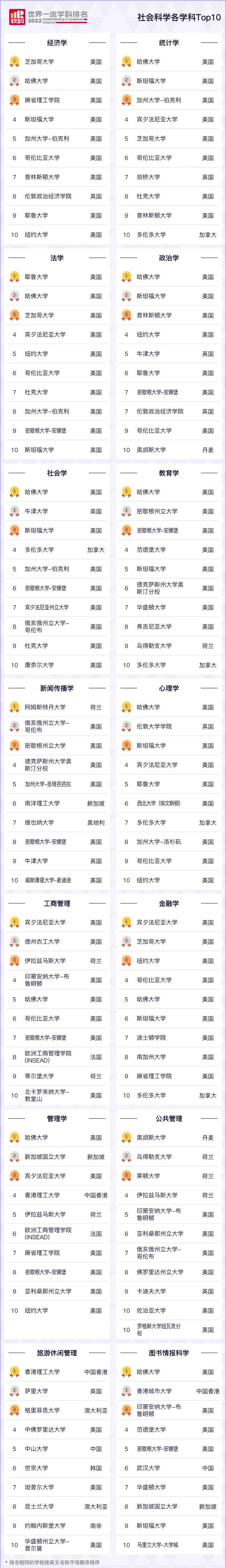 2022学什么技术赚钱 工资高吃香，2022学什么技术赚钱（最有钱途的TOP10留学专业曝光）