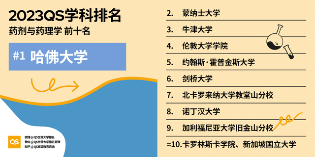 印度高校排名，2023QS世界大学学科排名发布