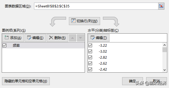 normdist，NORMDIST和NORM.DIST有什么区别（Excel如何制作直方图与正态分布曲线）