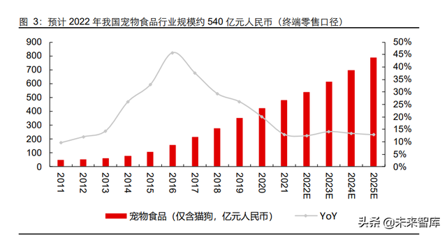 爵宴（绝巘的简体字，国内宠物食品企业突围路径探讨（爵宴鸭肉干）