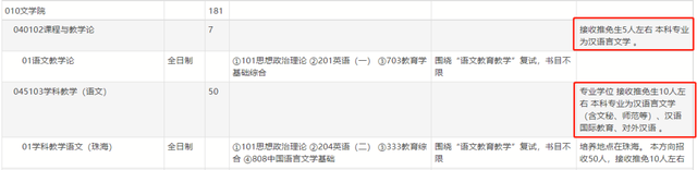 不招收同等学力考生是什么意思，不招收同等学力考生是什么意思（这些学校不接受跨考专业的学生）